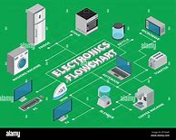 Image result for Consumer Electronics Infographic