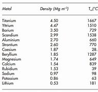 Image result for Density Table of Solids