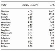 Image result for Density of Liquids Table