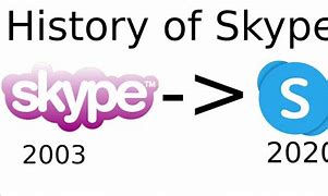 Image result for Skype Download Old Version