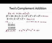 Image result for 2s Complement Chart