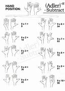 Image result for 9 Times Table Flash Cards