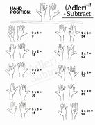 Image result for Cool Tricks You Can Do with Your Hands