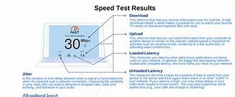 Image result for Internet Speed Test in South Korea