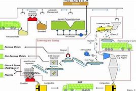 Image result for Steam Boiler Process Flow Diagram