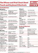 Image result for iPhone Cheat Sheet