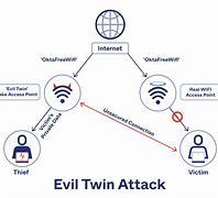 Image result for Info Wifi Hack