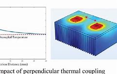 Image result for Heat Disspitation Electronic Packaging
