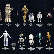 Image result for Most Known Robots