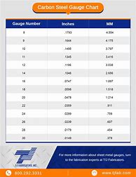 Image result for Metal Thickness Gauge Conversion Chart