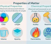 Image result for Difference Between Physical Chemical Property