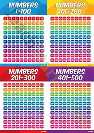 Image result for Numbers 1 to 2000000