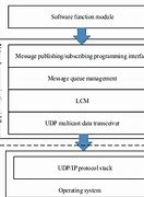 Image result for Software Hierarchy Diagram