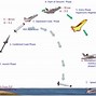 Image result for Reusable Launch Vehicle