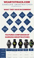 Image result for Samsung Smart Watches Difference Between R810 R600