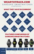 Image result for Compare Samsung Smart Watches