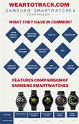 Image result for Wearable Smartwatch Comparison