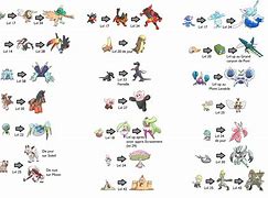 Image result for Pokemon Evolution Meto