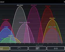 Image result for WiFi Analyzer for iPhone