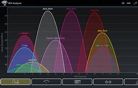 Image result for WiFi Analyzer for iPhone