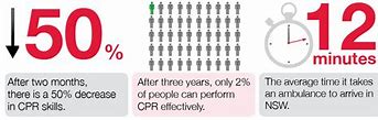 Image result for Recover CPR Resources