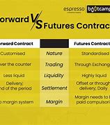 Image result for Contract Types Chartltk