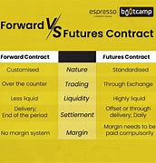 Image result for Futures Contract Pricing