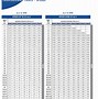 Image result for mm Size Comparison Chart