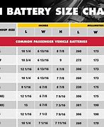 Image result for AGM Battery Dimensions Chart