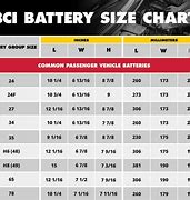 Image result for Group 48 AWG Battery
