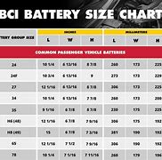 Image result for Small Toy Battery Weight From Minimum to Maximum Weight Size Chart