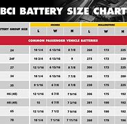 Image result for Kirkland Car Battery Size Chart