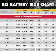 Image result for Small Battery Sizes