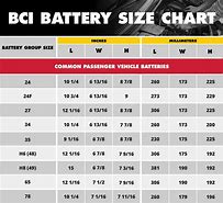 Image result for Motorcycle Battery Sizes