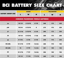 Image result for Mopar Battery Chart