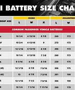 Image result for ACDelco Battery Specification Chart