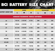 Image result for S1 Battery Sizes