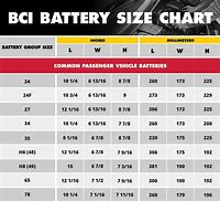 Image result for Car Battery Size Chart