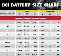 Image result for Battery Comparison Sheet