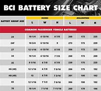 Image result for 12V Battery Comparison Chart