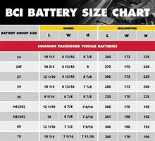 Image result for Vehicle Battery Size Chart