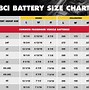 Image result for Farm Tractor Battery Application Chart