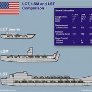 Image result for Us Navy Ship Size Comparison