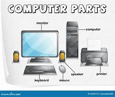 Image result for Parts of a Computer Clip Art