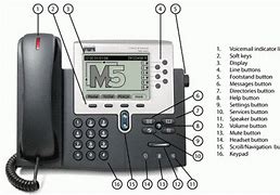 Image result for Cisco Phone Buttons
