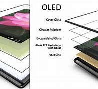 Image result for What Is OLED-Display