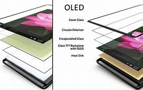 Image result for OLED Display vs LCD
