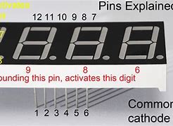 Image result for Most Common 7 Diget Pins
