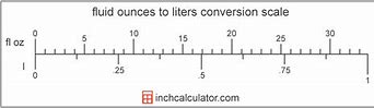 Image result for Oz to Liters Conversion Chart