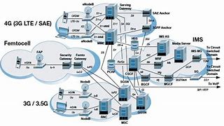 Image result for LTE Tower ISP to Domain Network Diagram